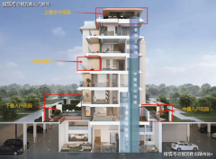 社区内部规划有约1500㎡高端会所雲现馆